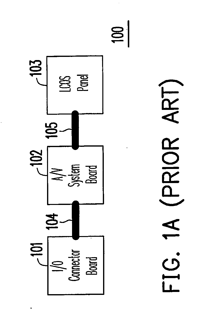 Liquiid crystal on silicon (LCOS) display and package thereof