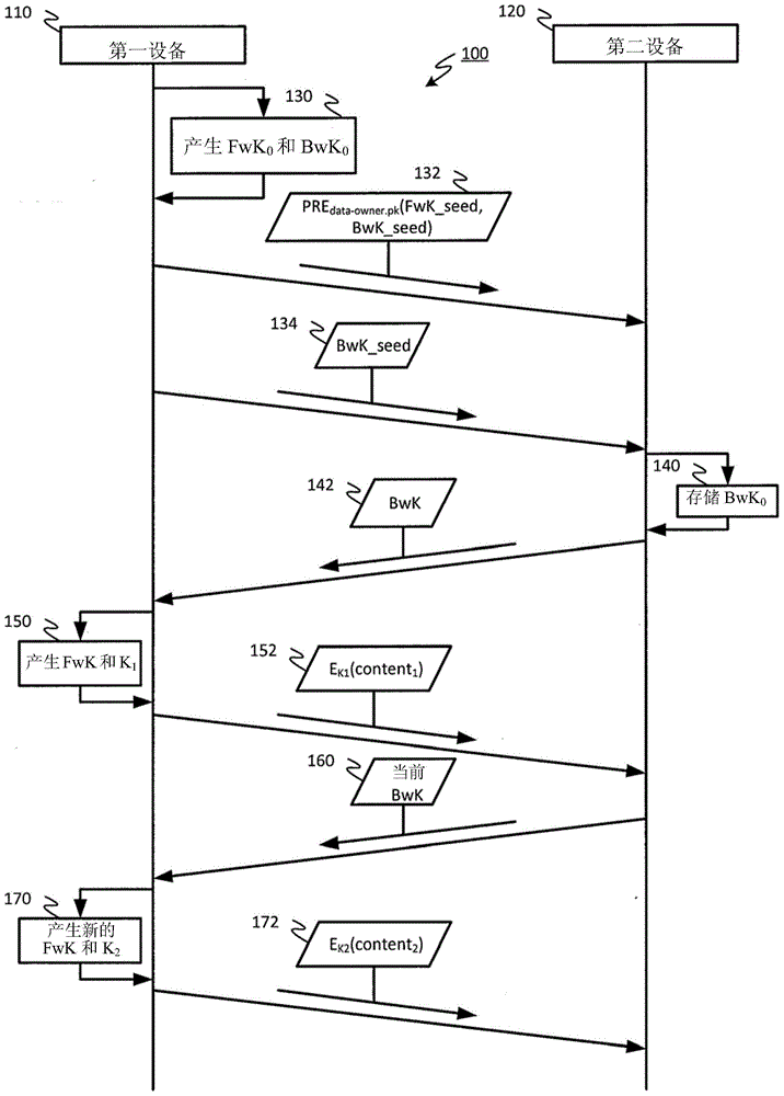 Improved encrypted/decrypted content, and method and apparatus for issuing encrypted content