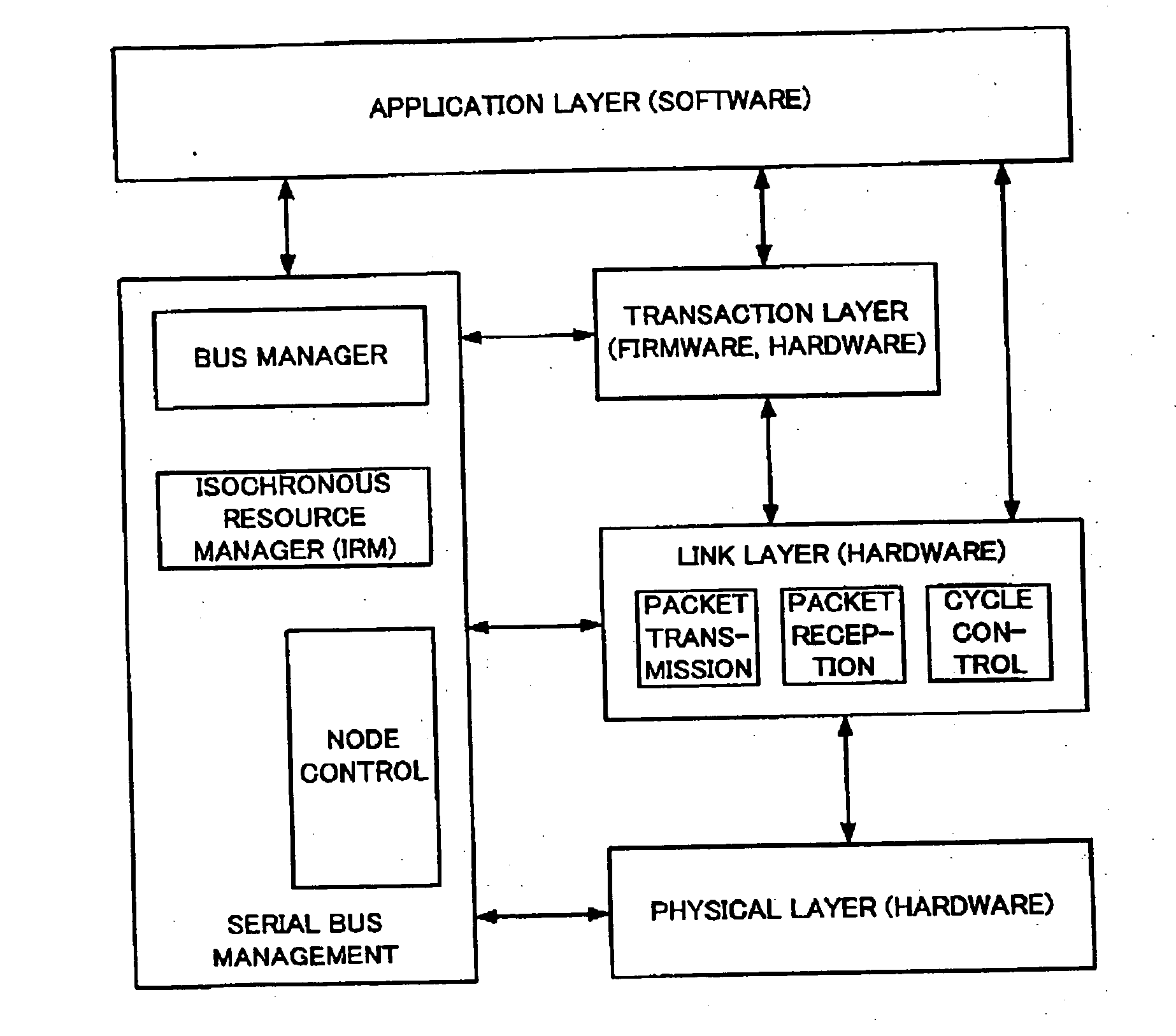 Data transfer control device and electronic equipment