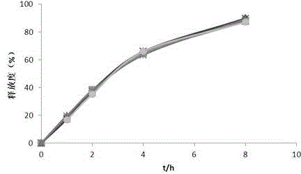 Polyferose controlled-release pellet and preparation method thereof