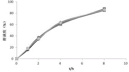 Polyferose controlled-release pellet and preparation method thereof