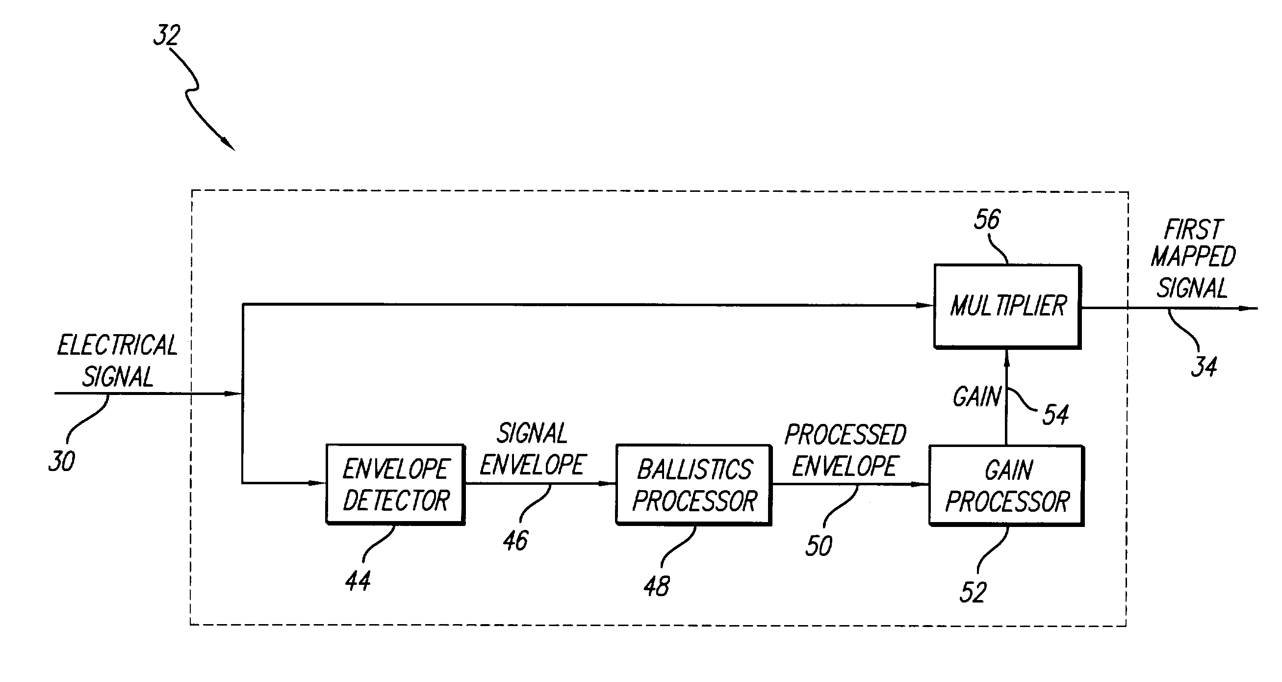 Distributed compression amplitude mapping for cochlear implants