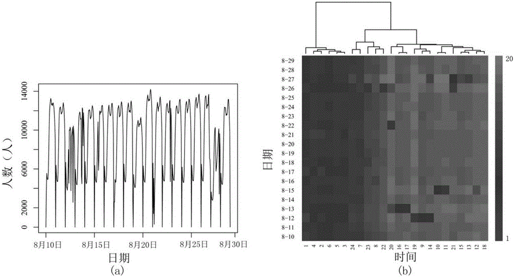 Mobile phone user networking period prediction method