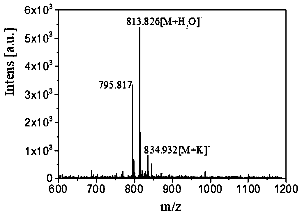 First small molecule peptide with oxygen carrying potential, second small molecule peptide capable of generating active oxygen, and preparation method of first and second small molecule peptides