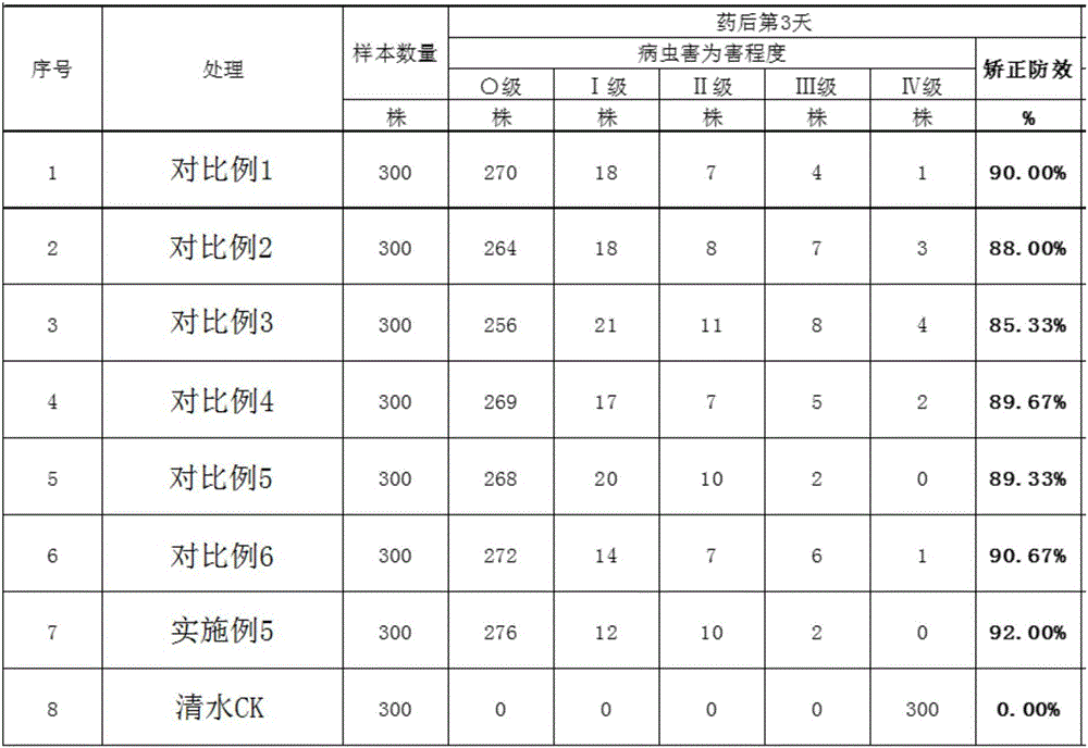 Compound ecological pesticide and preparation method thereof