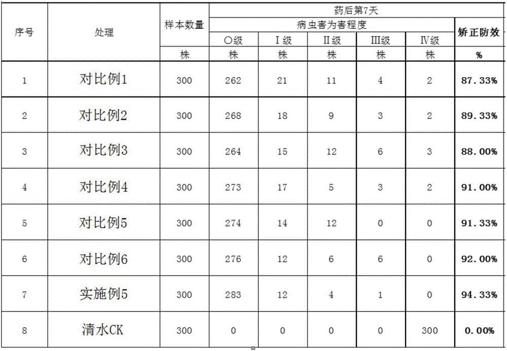 Compound ecological pesticide and preparation method thereof