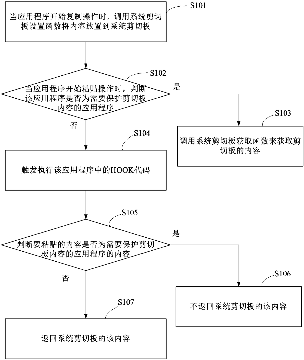 A method and apparatus for preventing data leakage from a clipboard