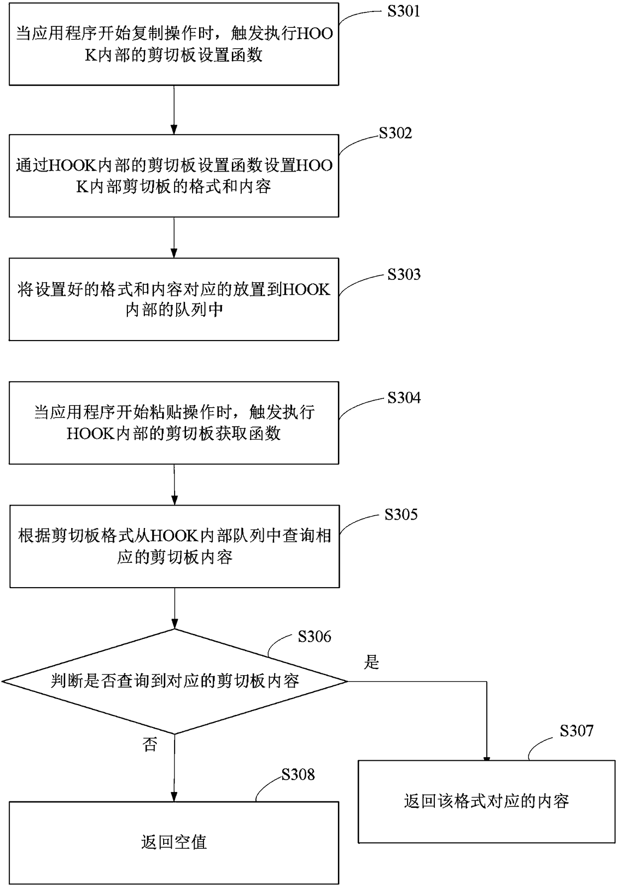 A method and apparatus for preventing data leakage from a clipboard