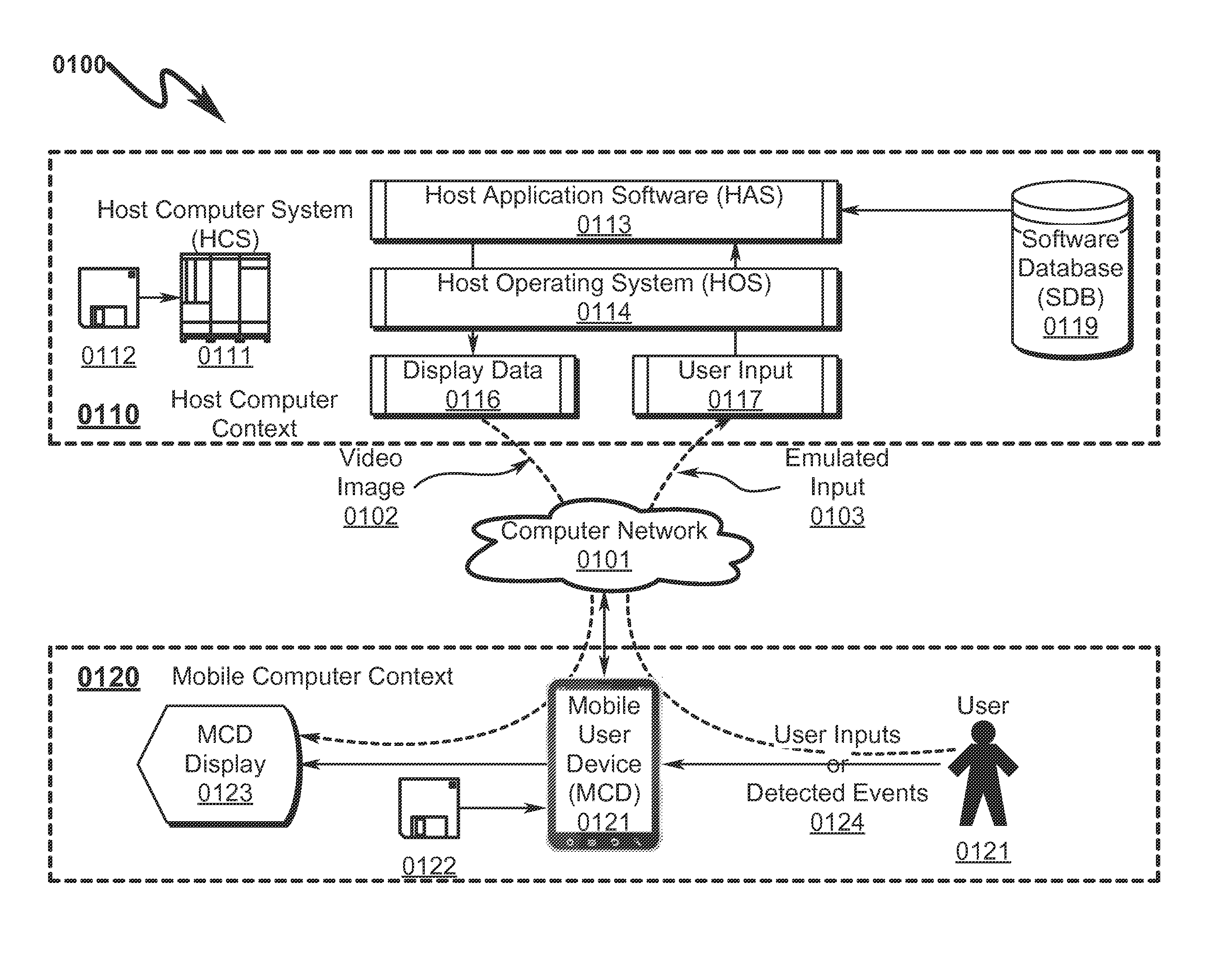 Cloud computing system and method