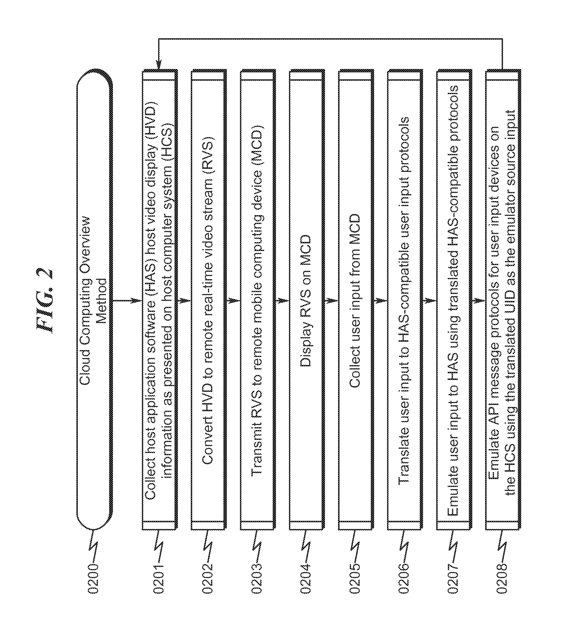 Cloud computing system and method