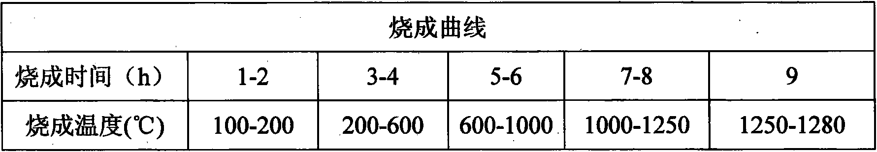 Expanded pearlite ceramic clay composition and preparation method thereof