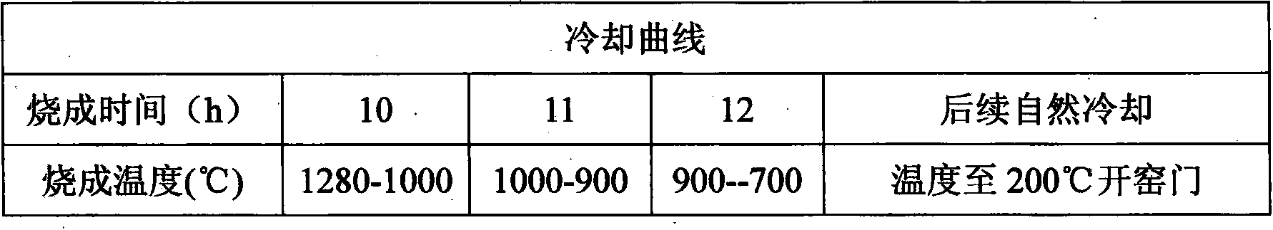 Expanded pearlite ceramic clay composition and preparation method thereof