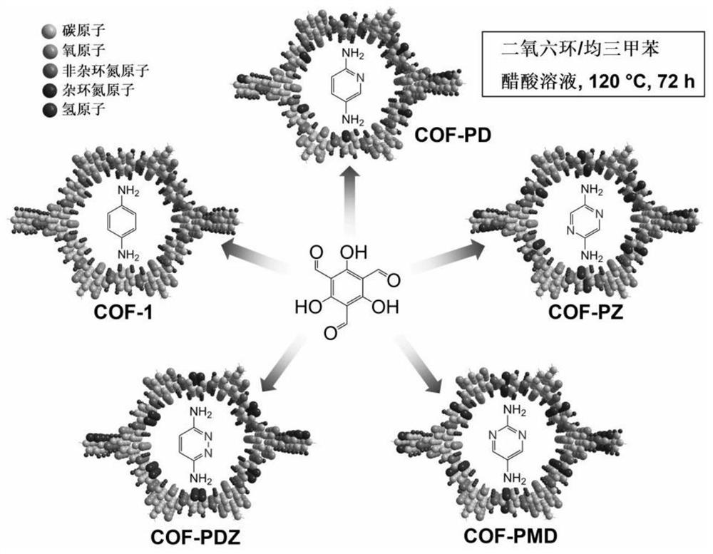 Imine-type covalent organic framework photocatalyst with pyridazine structure for reducing hexavalent chromium, preparation method and application thereof