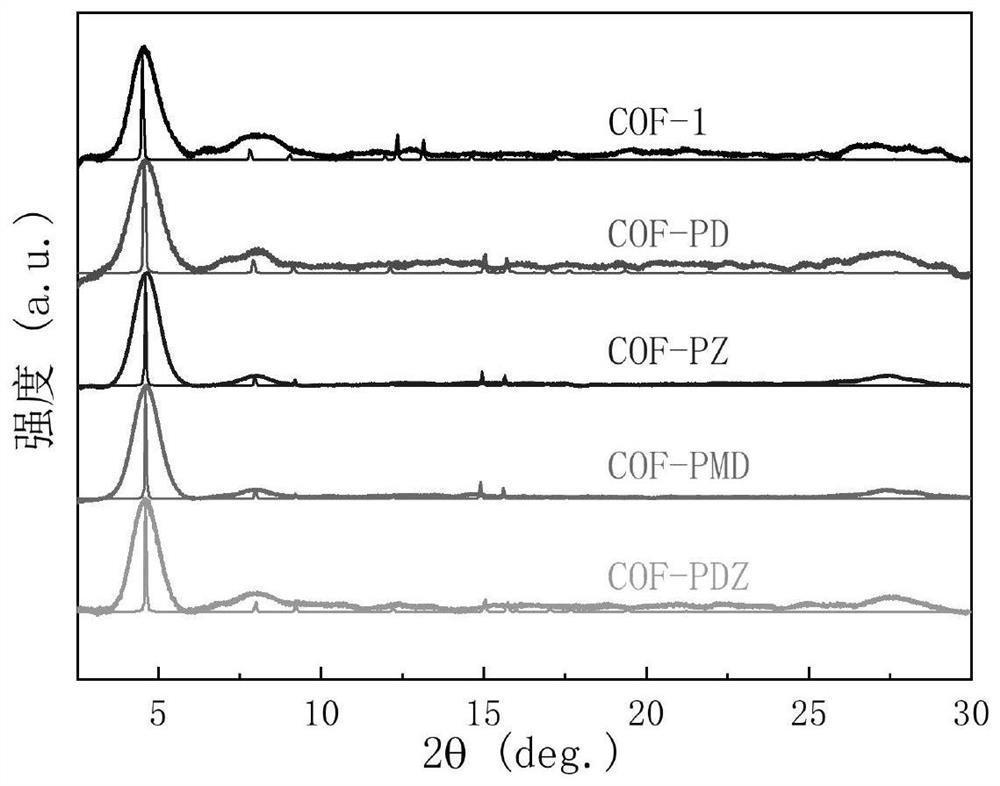 Imine-type covalent organic framework photocatalyst with pyridazine structure for reducing hexavalent chromium, preparation method and application thereof