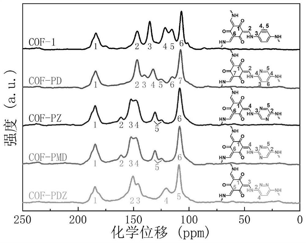 Imine-type covalent organic framework photocatalyst with pyridazine structure for reducing hexavalent chromium, preparation method and application thereof