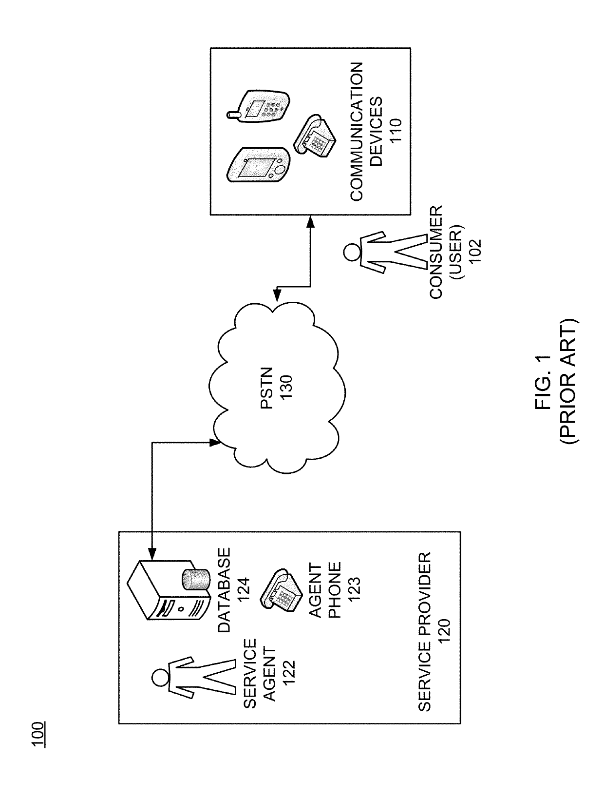 Multimode service communication configuration