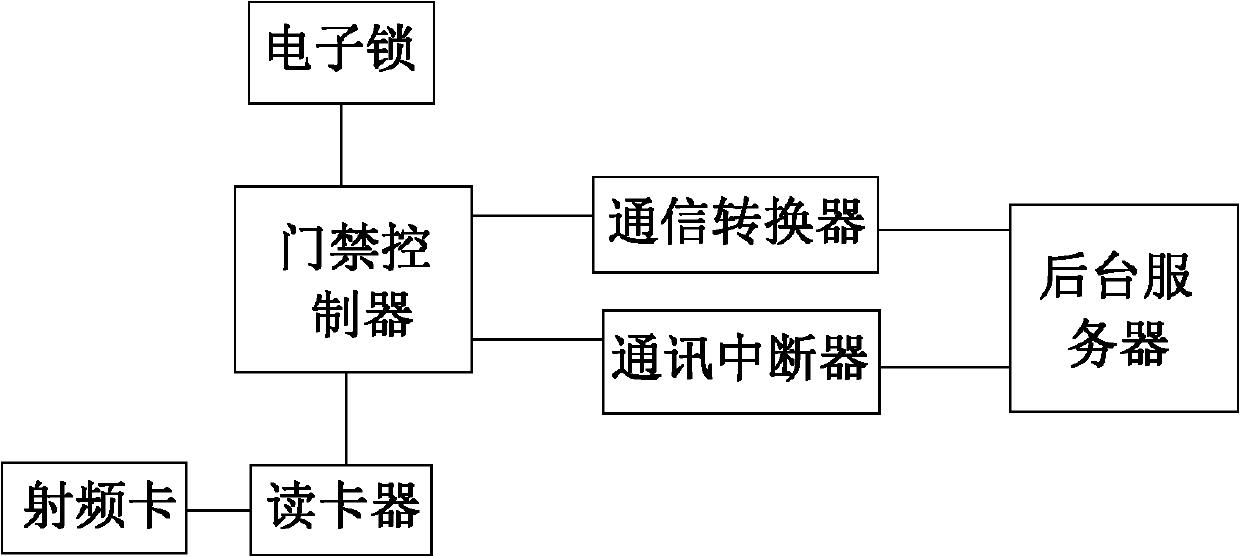 Apartment door lock system