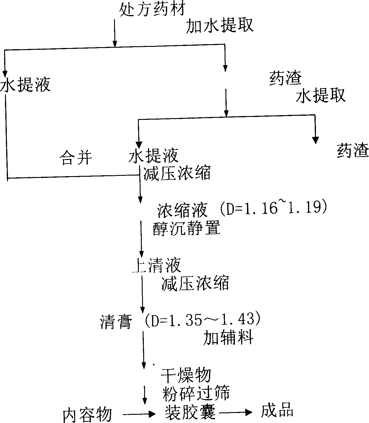 Preparation method of 'Xue Fu Zhu Yu' capsule and quality standard thereof