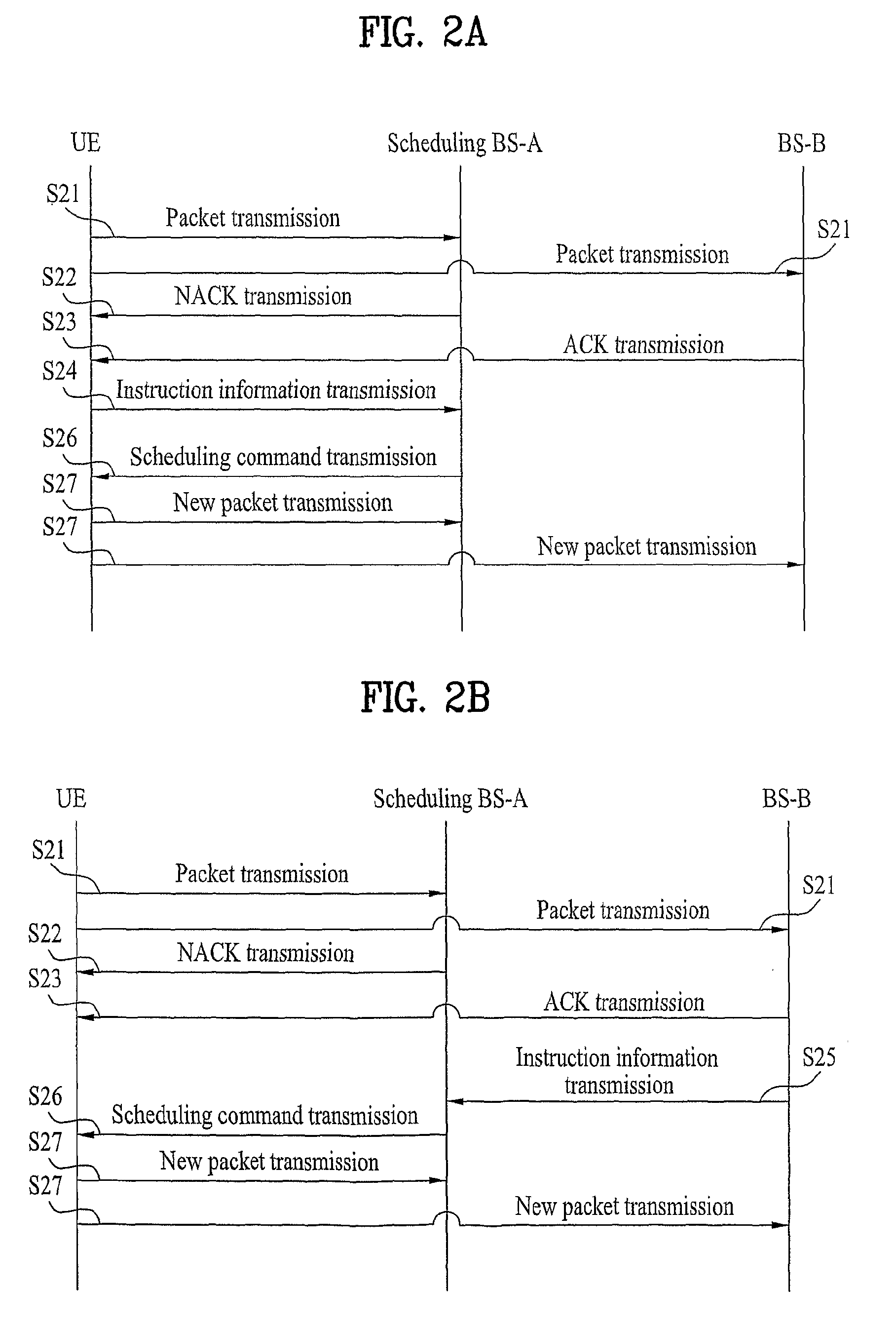 Method of uplink packet scheduling and supporting thereof in wireless mobile communication system