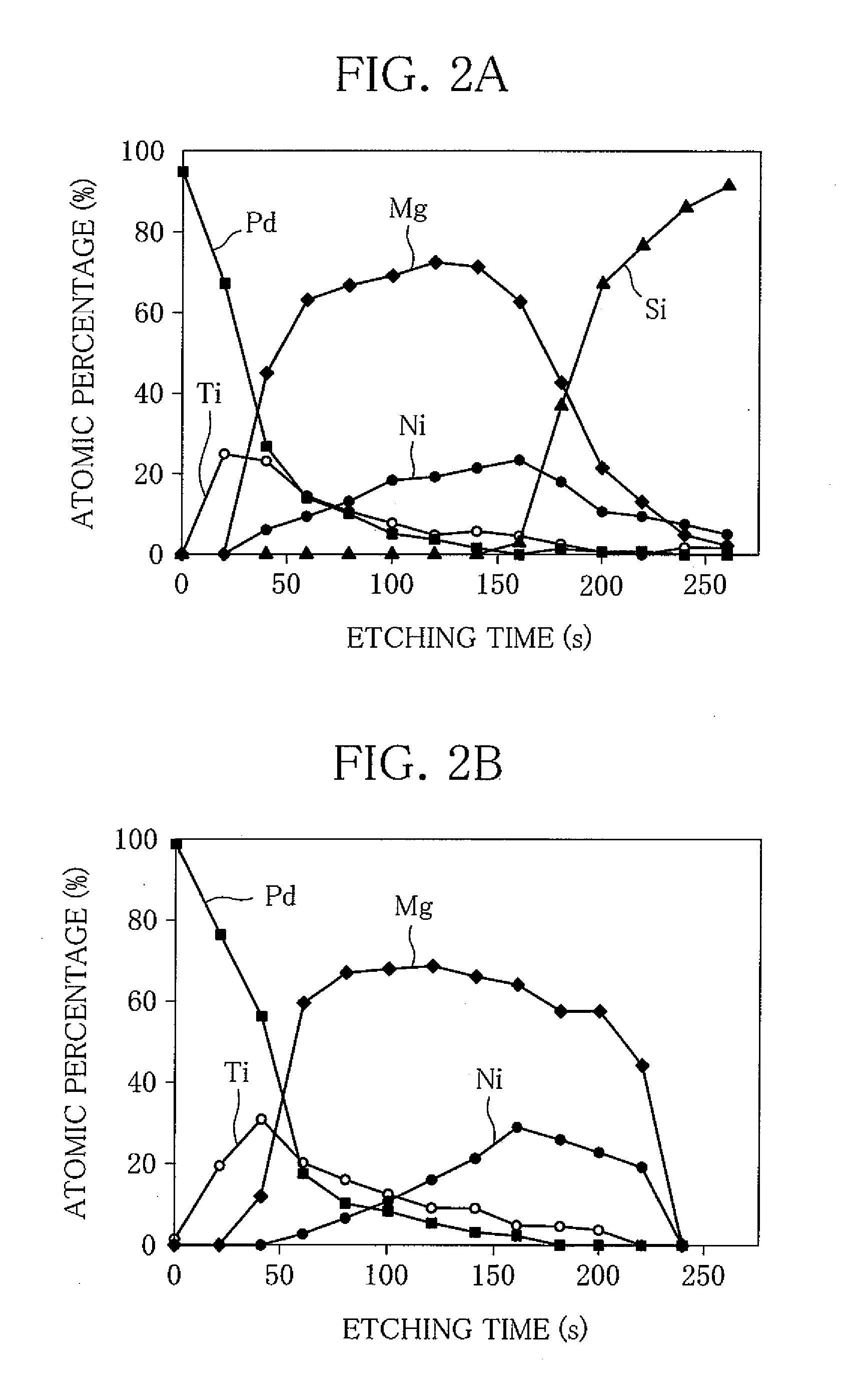 Hydrogen Sensor