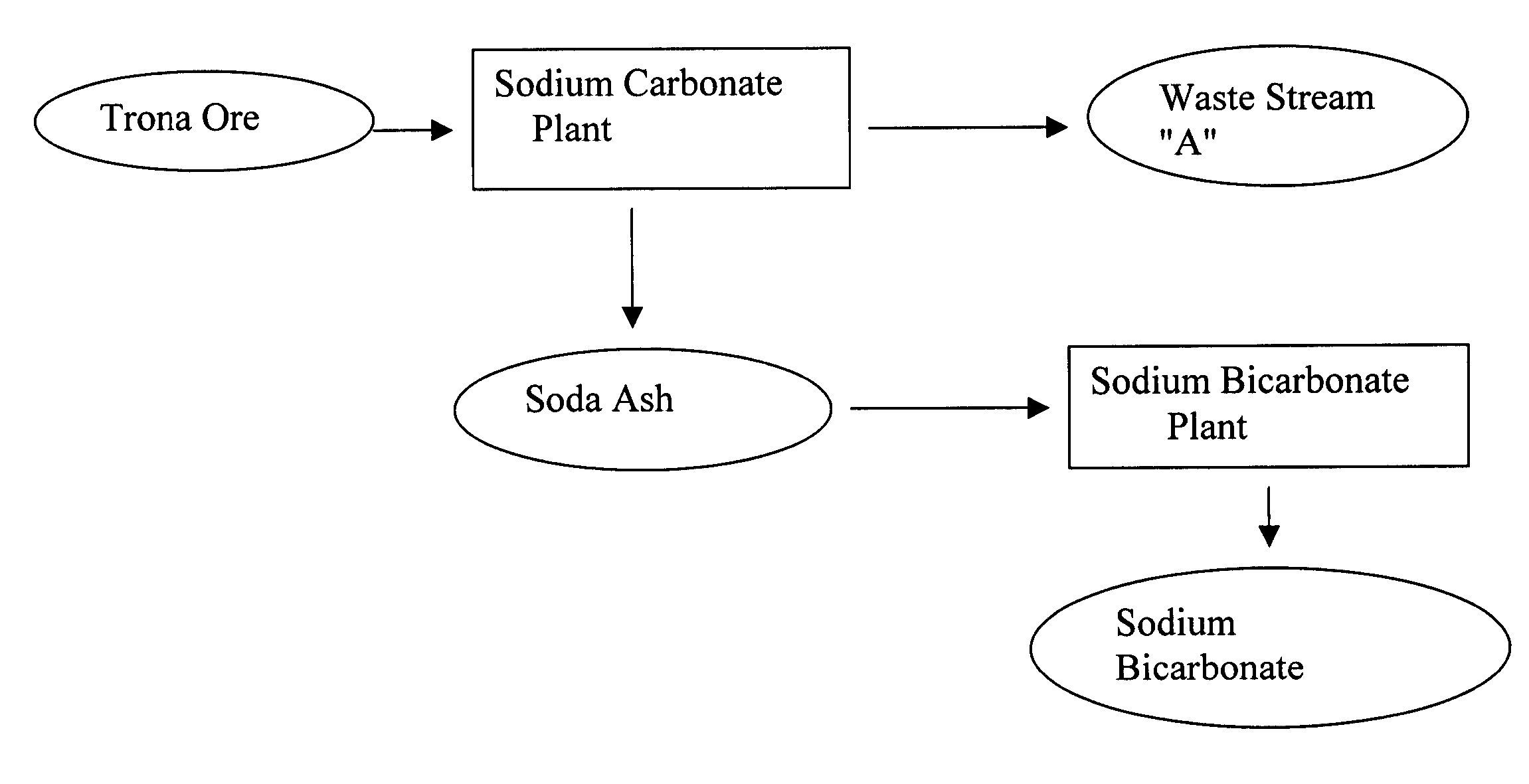 Sodium bicarbonate production method