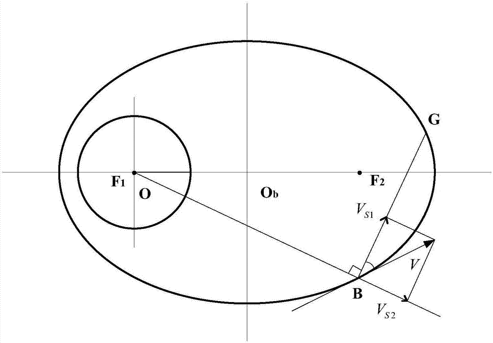 Image shift compensation calculation method based on elliptical orbit