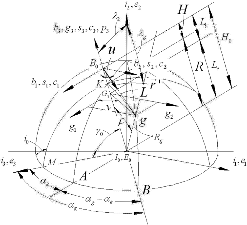 Image shift compensation calculation method based on elliptical orbit
