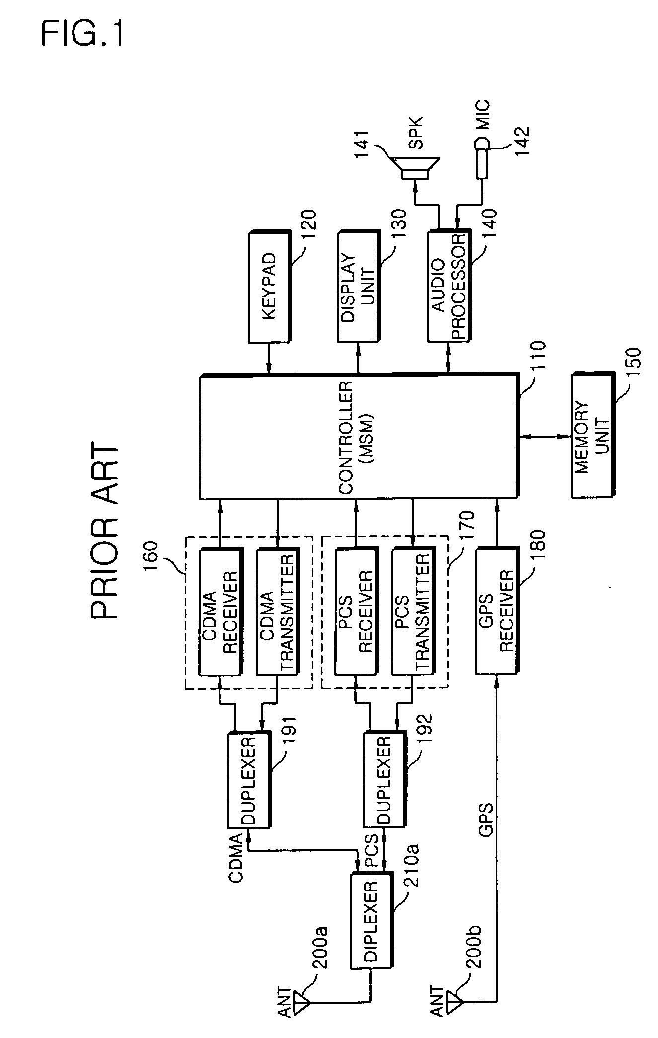 Mobile communication terminal supporting simultaneous GPS