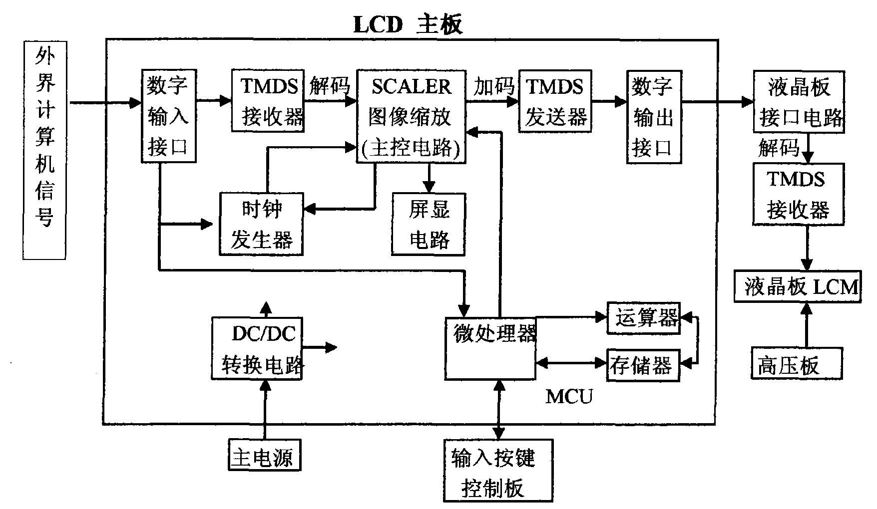 Control display and network system substituting integrated circuit card