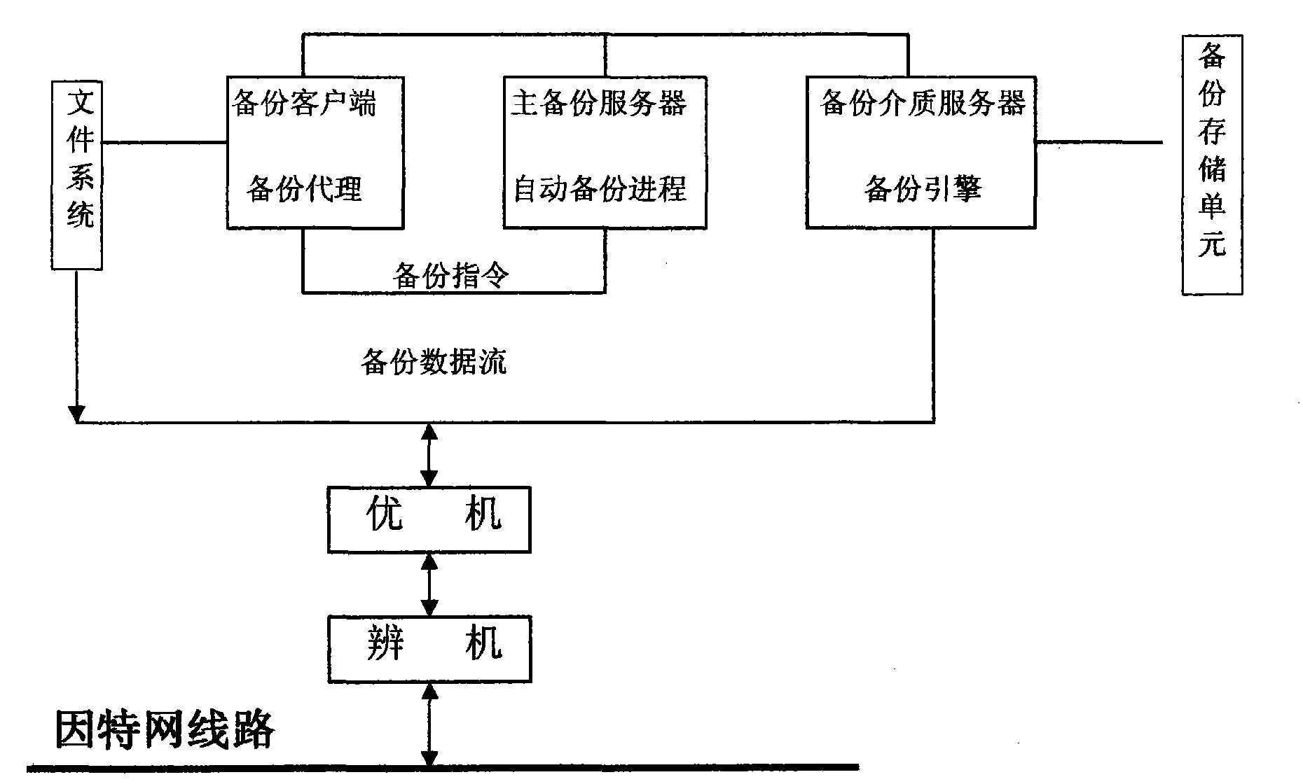 Control display and network system substituting integrated circuit card