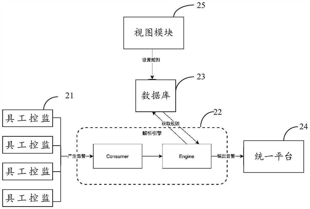 JSON alarm message structure unified standard processing method, system and device and storage medium