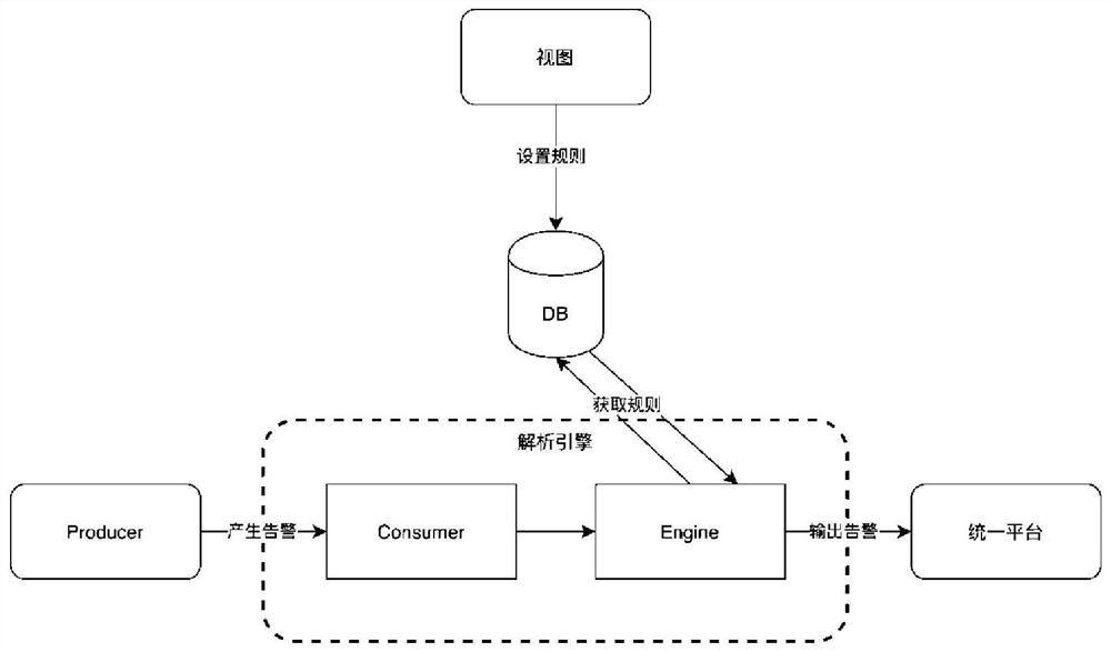 JSON alarm message structure unified standard processing method, system and device and storage medium