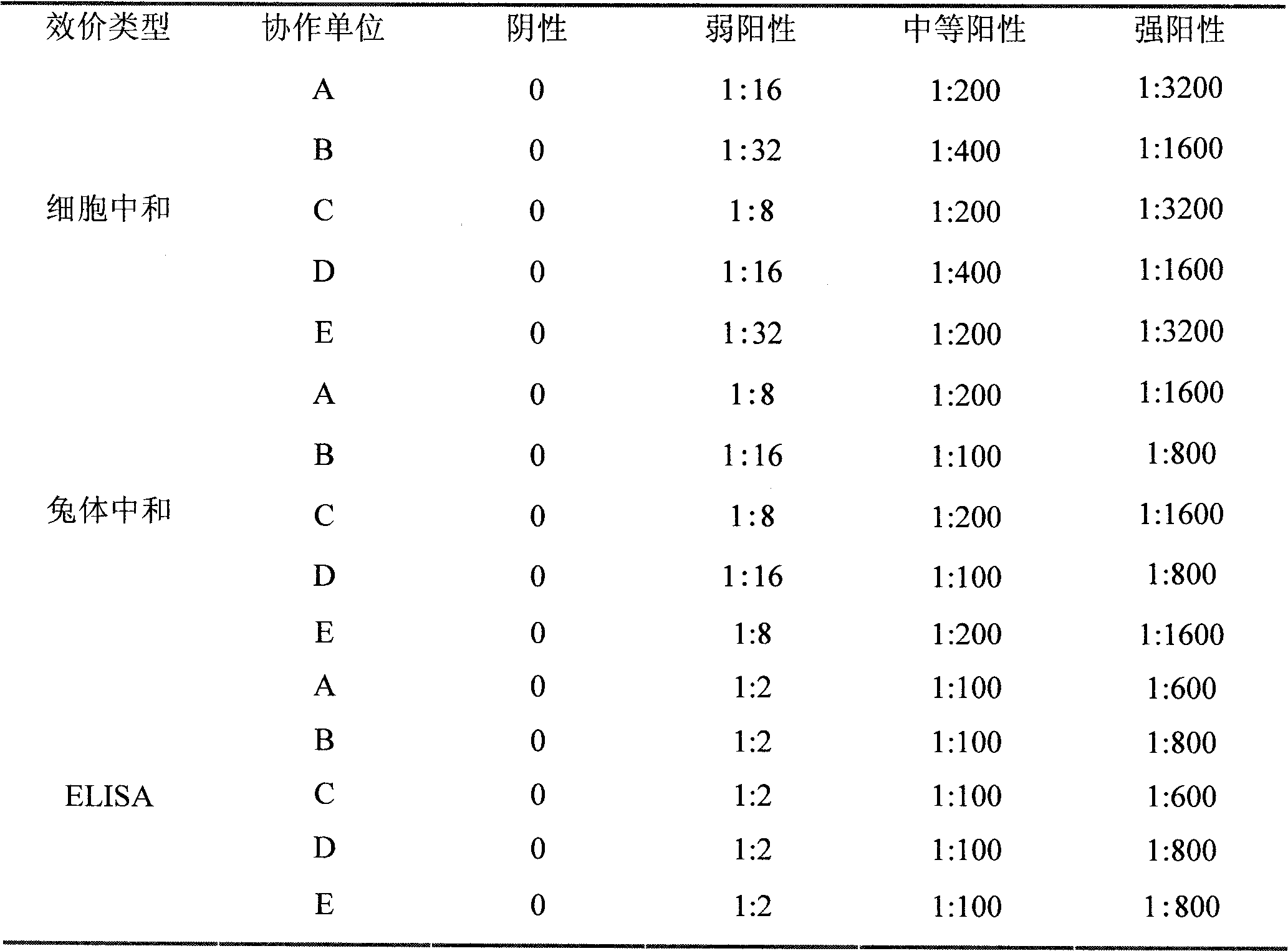Swine fever negative and positive serum reference materials and preparation method thereof
