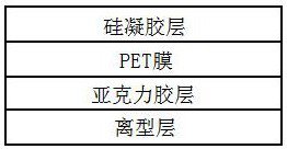 High-heat-conduction buffer gasket