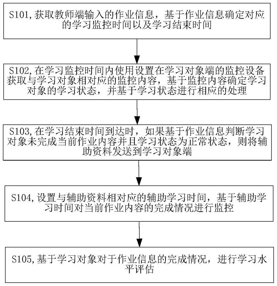 Teaching assistance method and device, and storage medium