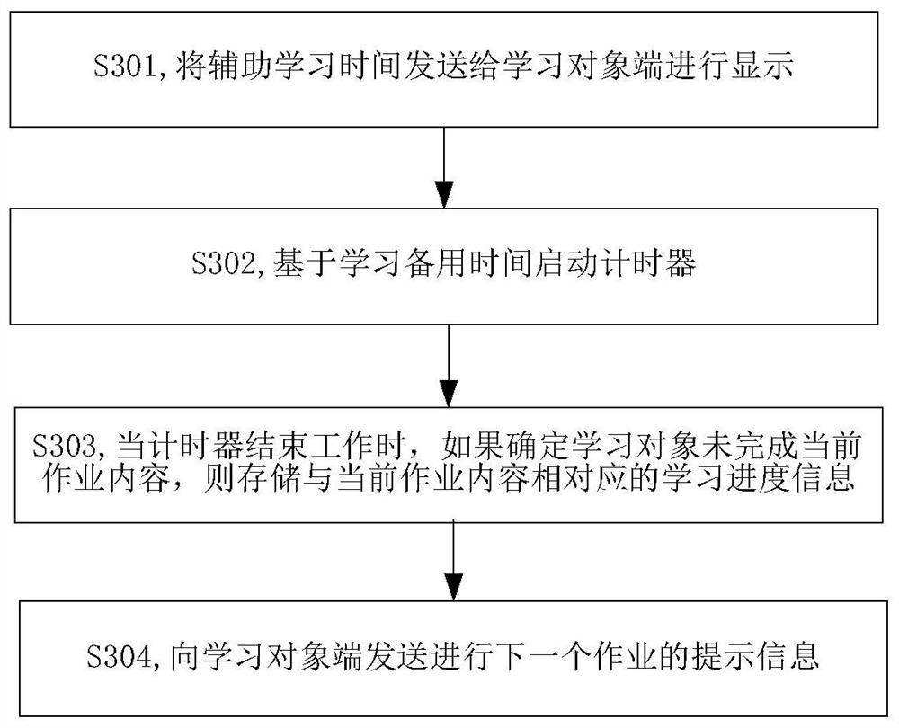 Teaching assistance method and device, and storage medium