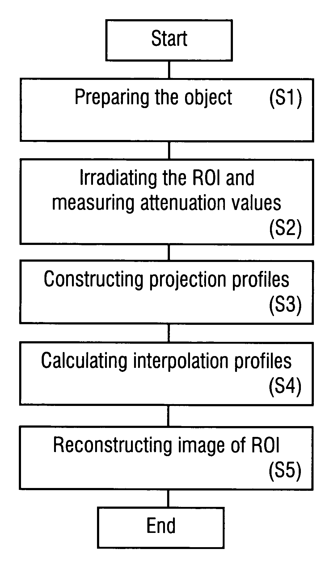 Method of reconstructing an image function from radon data