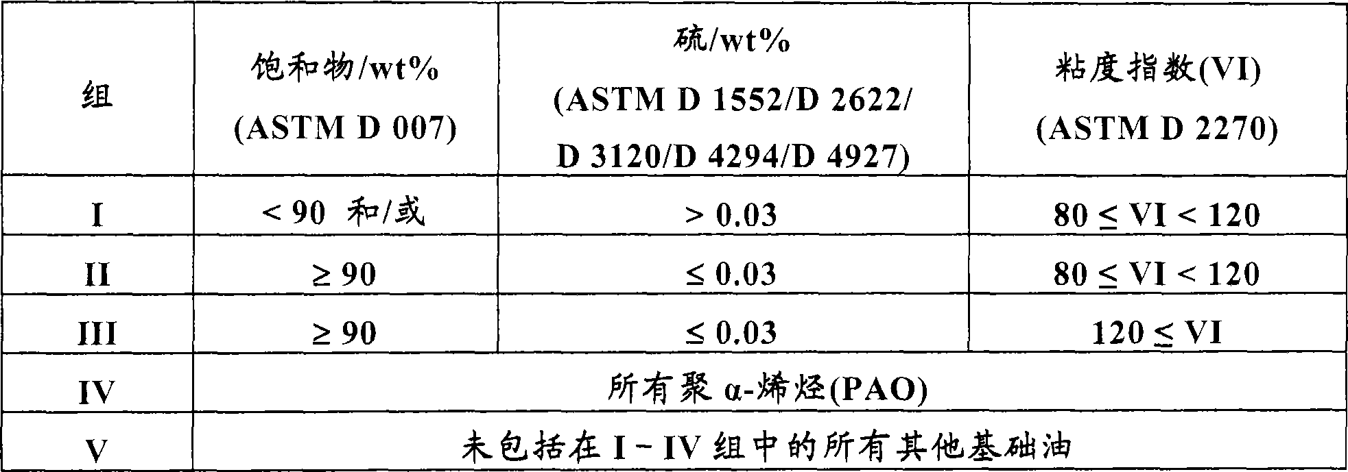 Process for the manufacture of base oil