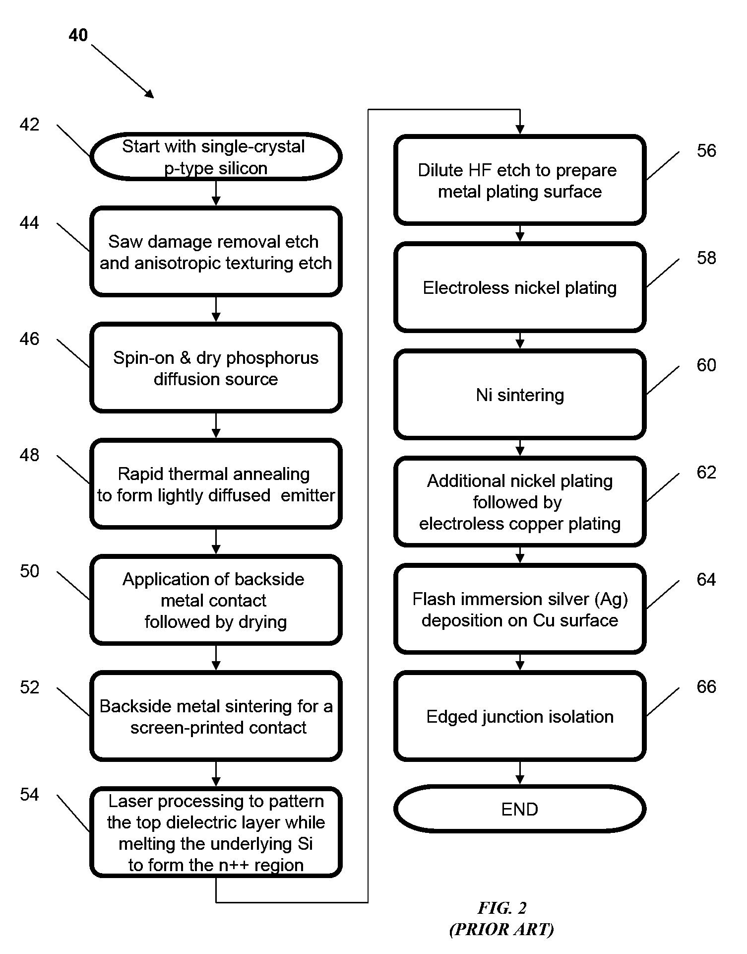 Solar module structures and assembly methods for pyramidal three-dimensional thin-film solar cells