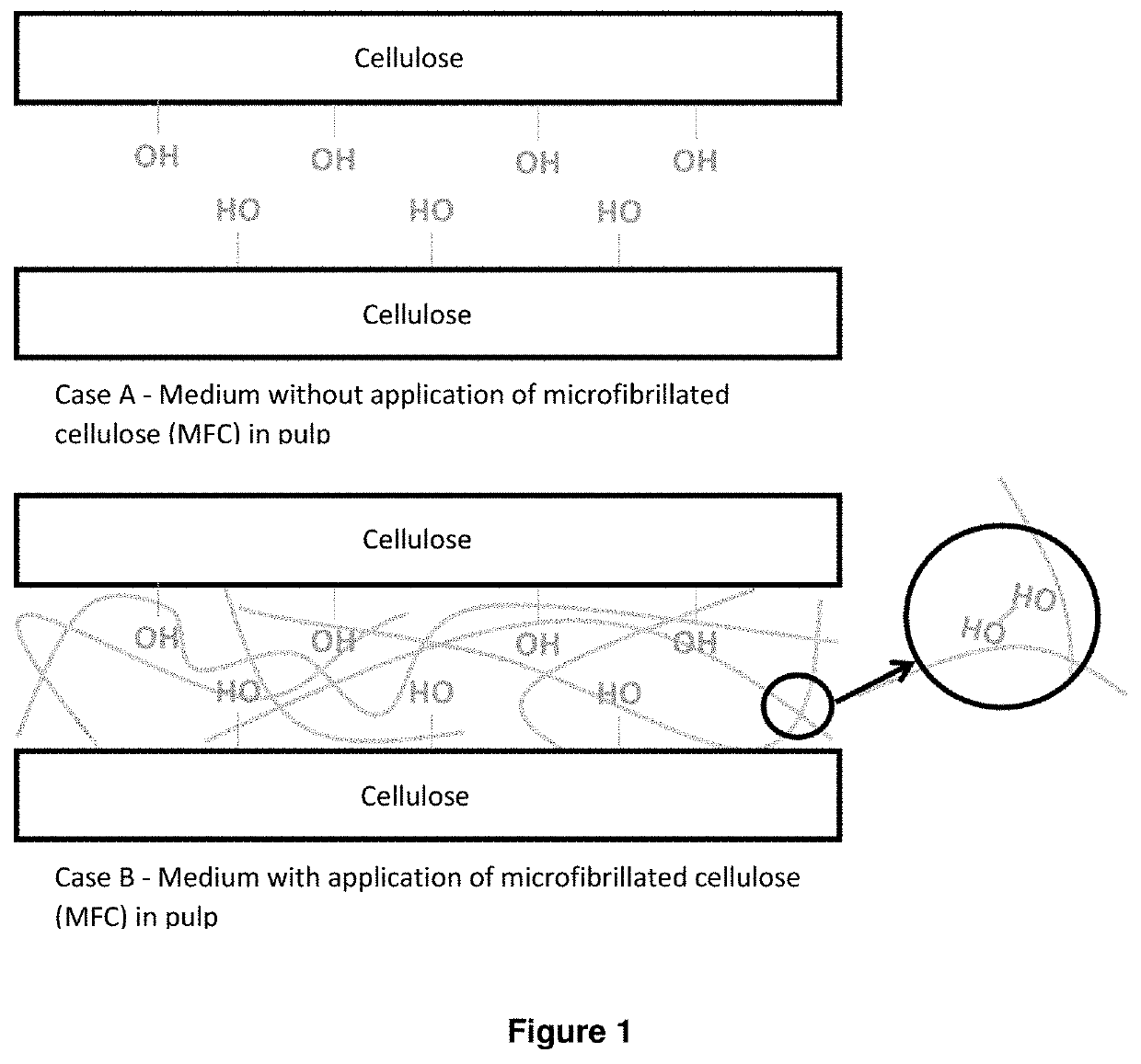 Paper and process for manufacturing paper using microfibrillated cellulose in the cellulose pulp