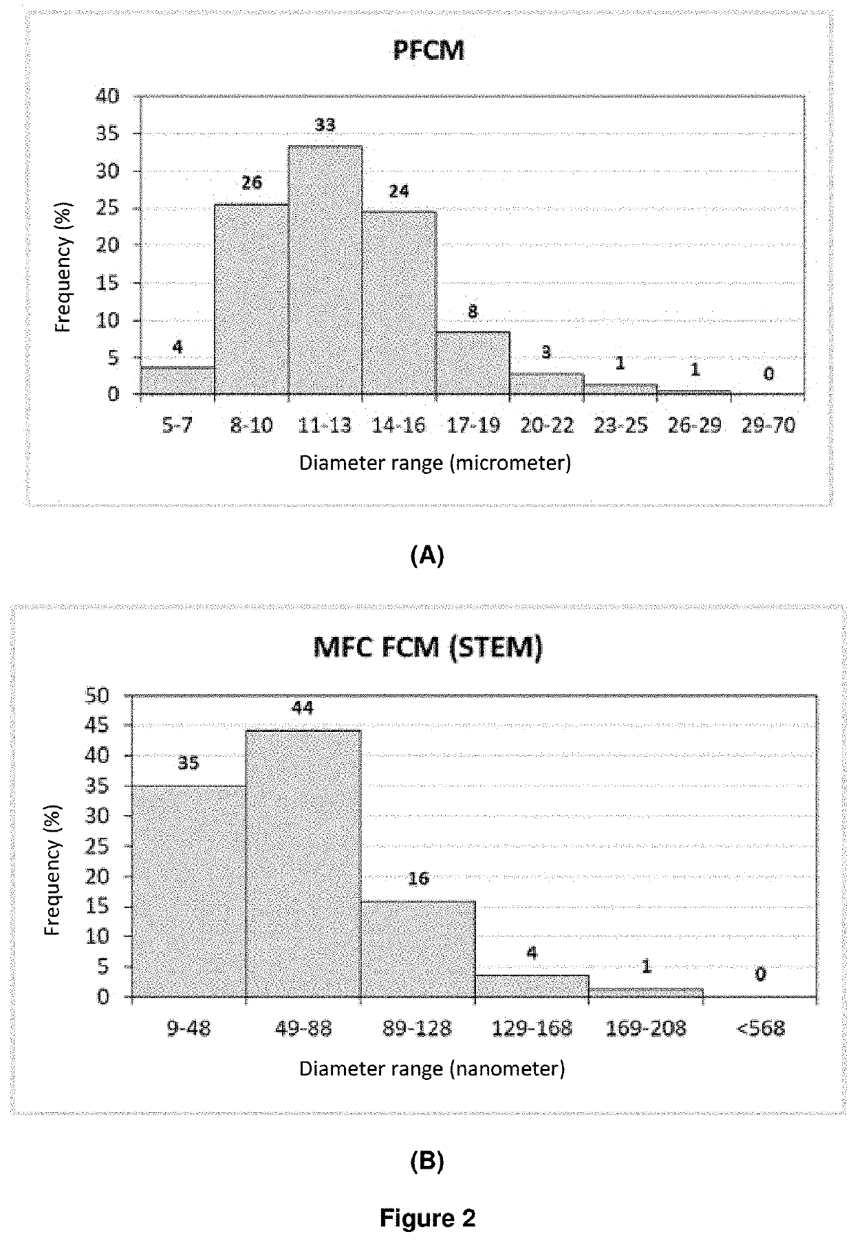 Paper and process for manufacturing paper using microfibrillated cellulose in the cellulose pulp