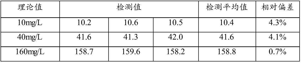 Reagent for detecting urine microalbumin and application of reagent