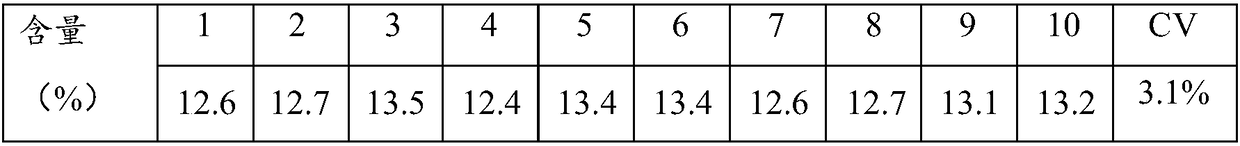 Reagent for detecting urine microalbumin and application of reagent