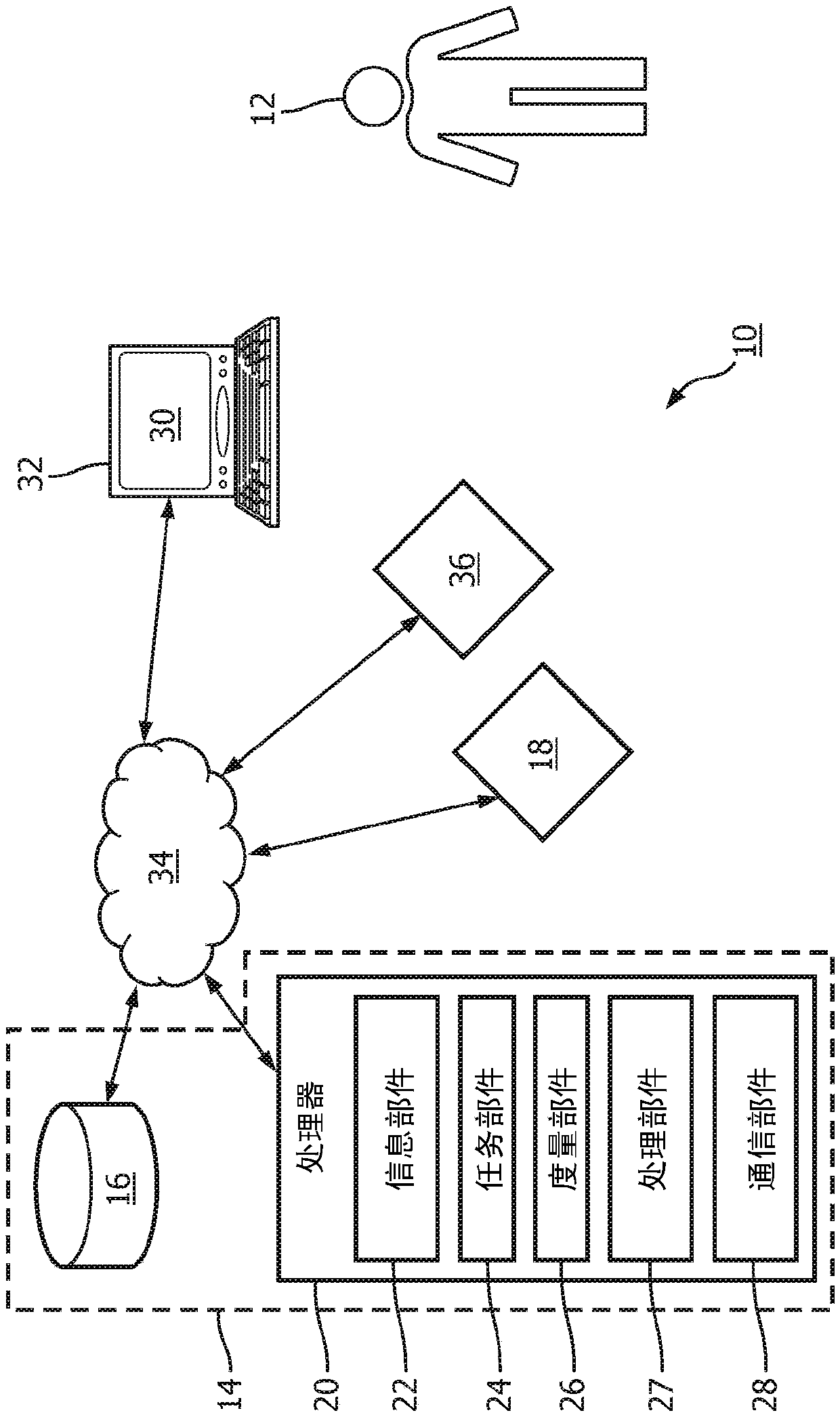 Method And System For Load Balancing Of Care Requests For Workload Management