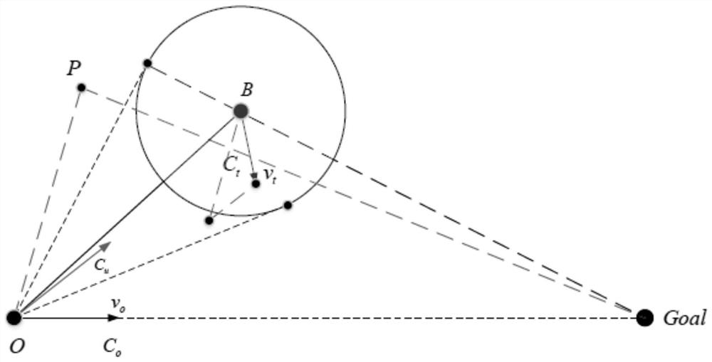 An Obstacle Avoidance Method for Fast Moving Surface Vessels