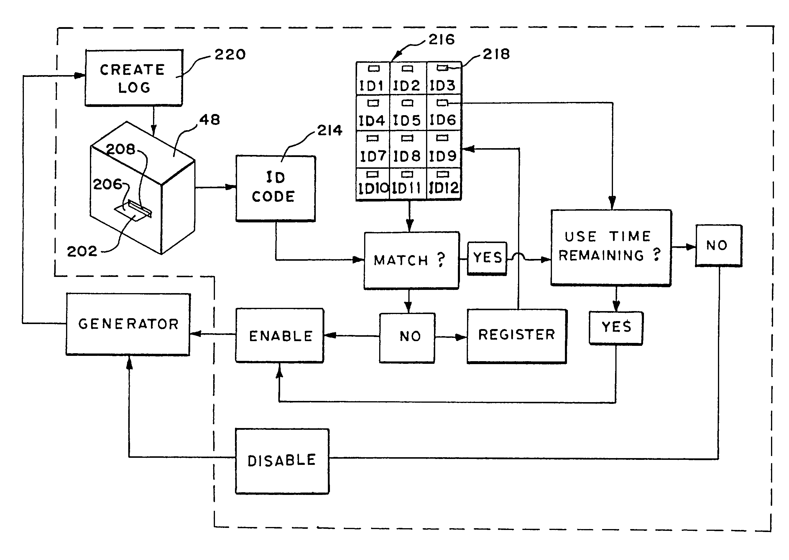 Graphical user interface for monitoring and controlling use of medical devices