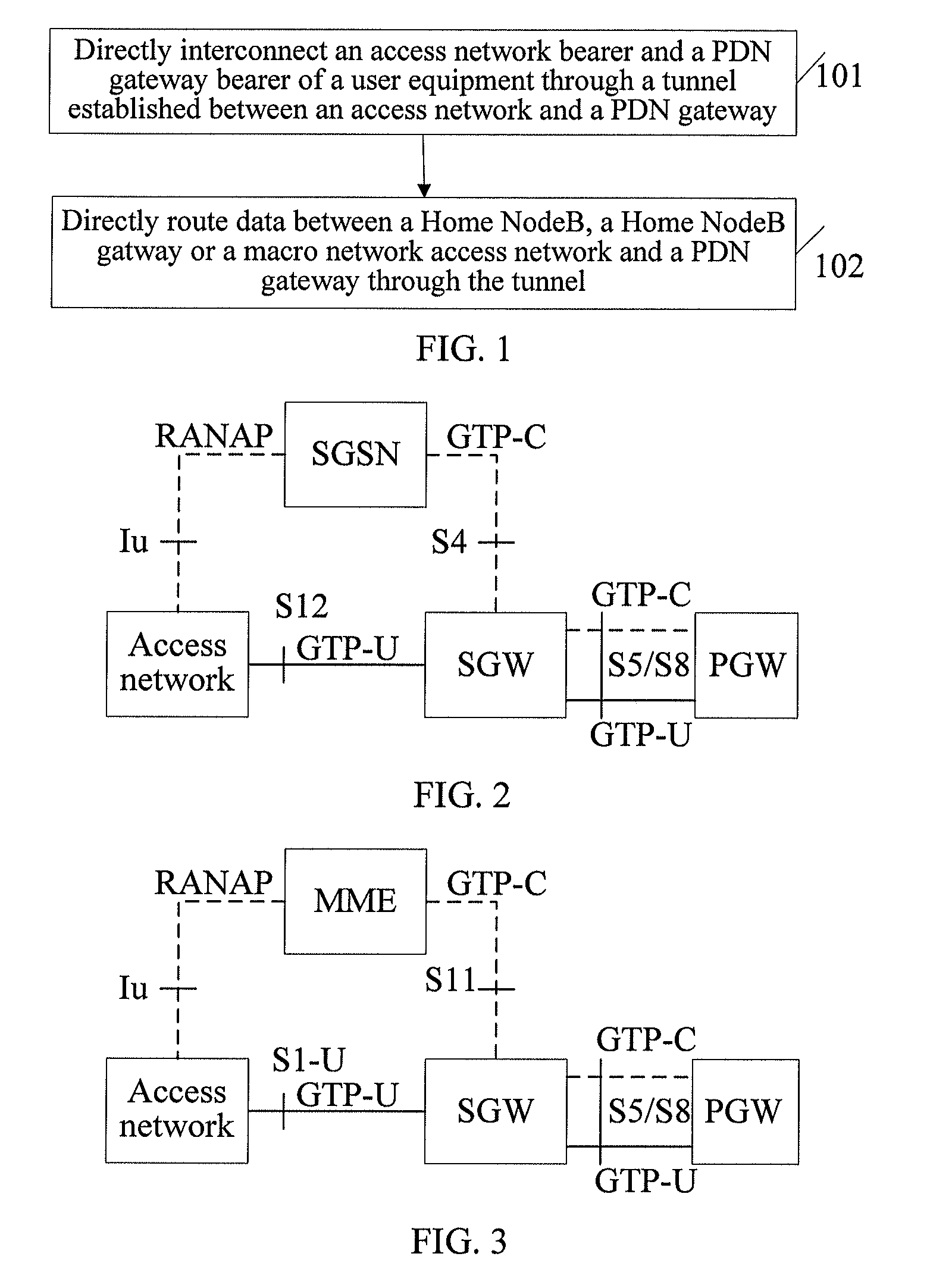 Method, apparatus, and system for routing user plane data in mobile network