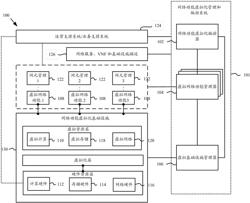 Equipment state and resource information monitoring method, related equipment and system
