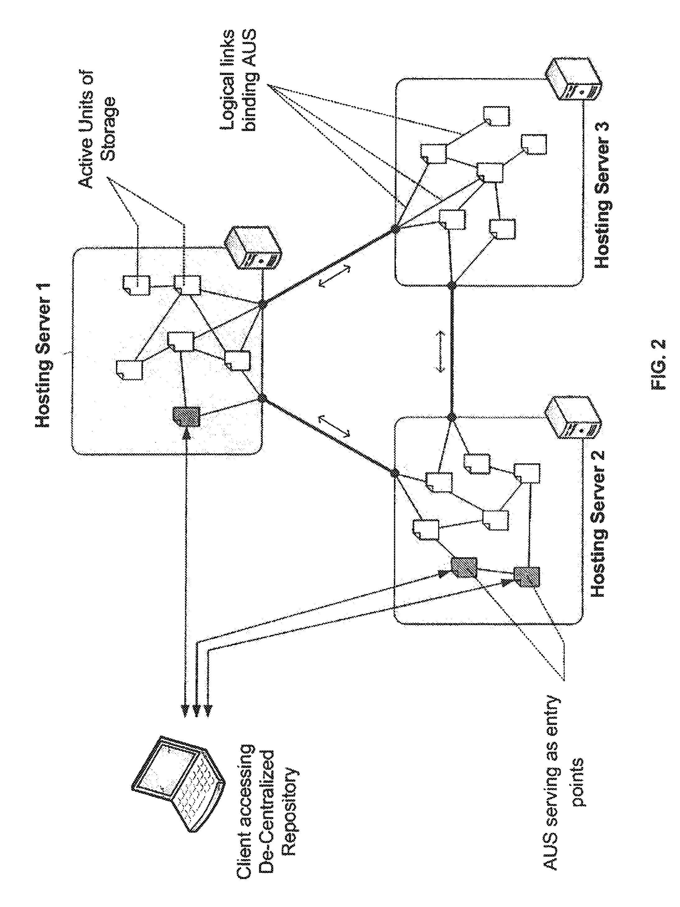 Method and system for storing, searching and retrieving information based on semistructured and de-centralized data sets