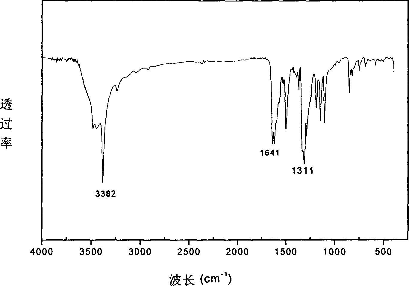 Azobenzene diamine chromophore with photoelectric activity and its preparing method
